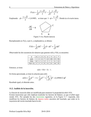 6 Estructuras de Datos y Algoritmos
Profesor Leopoldo Silva Bijit 20-01-2010
1 1 5 1 1 5
( ) ( ) ( )
2 25 5
n n
F n
Empleando:
1 5
1,61803..
2
se tiene que:
1 5
1
2
. Donde es la razón áurea.
Figura 11.6.a. Razón áurea .
Reemplazando en F(n), n por h, y empleando , se obtiene:
1 1 1
( ) ( ) (1 ) ( )
5 5 5
h h h
F h
Observando las dos secuencias de números que generan n(h) y F(h), se encuentra:
h 0 1 2 3 4 5 6 7
n(h) 1 2 4 7 12 20 33 54
F(h) 0 1 1 2 3 5 8 13
F(h+3) 2 3 5 8 13 21 34 55
Entonces, se tiene:
n(h) = F(h + 3) – 1.
En forma aproximada, se tiene la solución para n(h):
3
3 31 1
( ) 1 (1,894413.)
5 5 5
h h h h
n h
Resultado igual, al obtenido antes.
11.2. Análisis de la inserción.
La función de inserción debe ser modificada para mantener la propiedad de árbol AVL.
Existen inserciones que sólo implican recalcular los factores de balance, ya que el árbol sigue
siendo AVL. Por ejemplo las dos inserciones siguientes, en la Figura 11.7. izquierda, sólo
modifican los factores de balance de algunos nodos ancestros del insertado, que están en la
trayectoria del recién insertado hacia la raíz.
A B
C
AC
AB
=
 