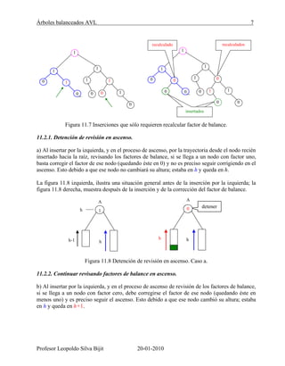 Árboles balanceados AVL 7
Profesor Leopoldo Silva Bijit 20-01-2010
Figura 11.7 Inserciones que sólo requieren recalcular factor de balance.
11.2.1. Detención de revisión en ascenso.
a) Al insertar por la izquierda, y en el proceso de ascenso, por la trayectoria desde el nodo recién
insertado hacia la raíz, revisando los factores de balance, si se llega a un nodo con factor uno,
basta corregir el factor de ese nodo (quedando éste en 0) y no es preciso seguir corrigiendo en el
ascenso. Esto debido a que ese nodo no cambiará su altura; estaba en h y queda en h.
La figura 11.8 izquierda, ilustra una situación general antes de la inserción por la izquierda; la
figura 11.8 derecha, muestra después de la inserción y de la corrección del factor de balance.
Figura 11.8 Detención de revisión en ascenso. Caso a.
11.2.2. Continuar revisando factores de balance en ascenso.
b) Al insertar por la izquierda, y en el proceso de ascenso de revisión de los factores de balance,
si se llega a un nodo con factor cero, debe corregirse el factor de ese nodo (quedando éste en
menos uno) y es preciso seguir el ascenso. Esto debido a que ese nodo cambió su altura; estaba
en h y queda en h+1.
1
0
1
1
1
0
0
1
0
0_
0
1
0
0
insertados
recalculadosrecalculado
1
1
1
1
0
0
0
1
1
0_
0
1
detener0
h h
A
1
h-1 h
A
h
 