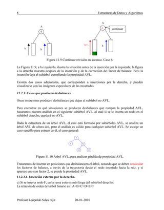 8 Estructuras de Datos y Algoritmos
Profesor Leopoldo Silva Bijit 20-01-2010
Figura 11.9 Continuar revisión en ascenso. Caso b.
La Figura 11.9, a la izquierda, ilustra la situación antes de la inserción por la izquierda; la figura
a la derecha muestra después de la inserción y de la corrección del factor de balance. Pero la
inserción deja el subárbol cumpliendo la propiedad AVL.
Existen dos casos adicionales, que corresponden a inserciones por la derecha, y pueden
visualizarse con las imágenes especulares de las mostradas.
11.2.3. Casos que producen desbalances.
Otras inserciones producen desbalances que dejan al subárbol no AVL.
Para encontrar en qué situaciones se producen desbalances que rompan la propiedad AVL,
basaremos nuestro análisis en el siguiente subárbol AVL, al cual si se le inserta un nodo en el
subárbol derecho, quedará no AVL.
Dada la estructura de un árbol AVL, el cual está formado por subárboles AVL, se analiza un
árbol AVL de altura dos, pero el análisis es válido para cualquier subárbol AVL. Se escoge un
caso sencillo para extraer de él, el caso general:
Figura 11.10 Árbol AVL, para analizar pérdida de propiedad AVL.
Trataremos de insertar en posiciones que desbalanceen el árbol, notando que se deben recalcular
los factores de balance, a través de la trayectoria desde el nodo insertado hacia la raíz, y si
aparece uno con factor 2, se pierde la propiedad AVL.
11.2.3.1. Inserción externa por la derecha.
c) Si se inserta nodo F, en la rama externa más larga del subárbol derecho:
La relación de orden del árbol binario es: A<B<C<D<E<F
1
0
0
0
0
0
h h
A
continuar-1
h+1 h
A
 