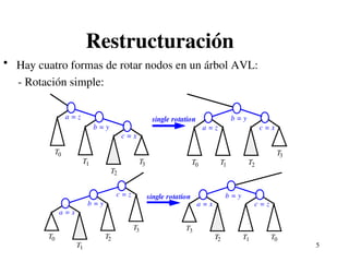 5
Restructuración
• Hay cuatro formas de rotar nodos en un árbol AVL:
- Rotación simple:
T0
T1
T2
T3
c = x
b = y
a = z
T0 T1 T2
T3
c = x
b = y
a = z
single rotation
T3
T2
T1
T0
a = x
b = y
c = z
T0
T1
T2
T3
a = x
b = y
c = z
single rotation
 