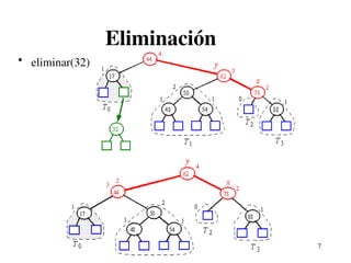 7
Eliminación
• eliminar(32)
 