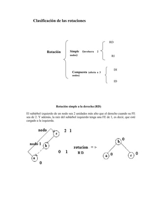 Clasificación de las rotaciones
Rotación simple a la derecha (RD)
El subárbol izquierdo de un nodo sea 2 unidades más alto que el derecho cuando su FE
sea de 2. Y además, la raíz del subárbol izquierdo tenga una FE de 1, es decir, que esté
cargado a la izquierda.
Rotación Simple (involucra 2
nodos)
Compuesta (afecta a 3
nodos)
RD
RI
DI
ID
 