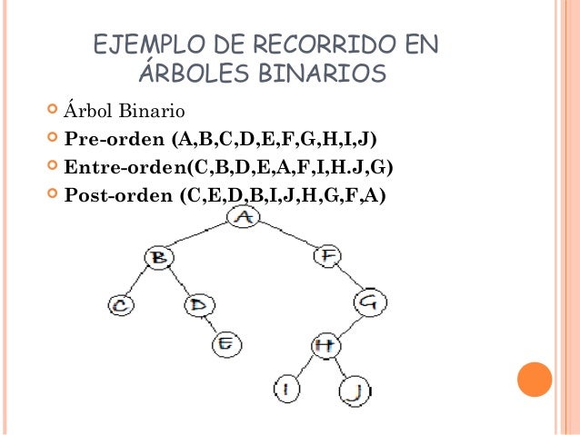 numero nodos arbol binario opcion americana