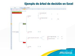 Ejemplo de árbol de decisión en Excel 