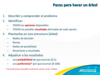 Pasos para hacer un árbol Describir y comprender el problema Identificar: TODAS las  opciones  disponibles TODOS los posibles  resultados  derivados de cada opción Plasmarlos en una estructura (árbol) Nodos de decisión Ramas Nodos de posibilidad Desenlaces o resultados Adjudicar a los resultados una  probabilidad  de que ocurran (0-1) una  preferencia*  por que ocurran (0-100) * Las preferencias se pueden cambiar por valores, coste, utilidad… 