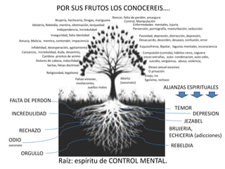 POR SUS FRUTOS LOS CONOCEREIS….
Brujería, hechicería, Drogas, mariguana
Enfermedades mentales, lujuria
Perversión, pornografía, masturbación, seducción
Compulsión (comida), hábitos raros, ceguera
voces extrañas, auto- condenacion, auto-odio,
suicidio, vergüenza, abuso, violencia,
Pasividad, depresión, distracción, depresión,
Desacuerdo, desorden, desaseo, confusión, error
JEZABEL
Astucia, Malicia, mentira, contender, impaciencia
Independencia, incredulidad
RECHAZO
Deseo sexual excesivo
O privación
Esquizofrenia, Bipolar, lagunas mentales, inconsciencia
infidelidad, desesperación, agotamiento
Cansancio, incredulidad, duda, desanimo,
Cambios prontos de animo
Idolatría, Rebeldía, mentira, obstinación, terquedad
Falsas visiones ,
revelaciones,
sueños malos
Control, Manipulación
Dolores de cabeza, indocilidad
ODIO
asesinato
FALTA DE PERDON
REBELDIA
ORGULLO
ALIANZAS ESPIRITUALES
Enojo, ira
Egoísmo, rechazo
Sectas, falsas doctrinas
Religiosidad, legalismo
Inseguridad, falta identidad
BRUJERIA,
ECHICERIA (adicciones)
Aborto
(asesinato)
Raíz: espíritu de CONTROL MENTAL.
TEMOR
Rencor, falta de perdón, amargura
DEPRESION
INCREDULIDAD
 