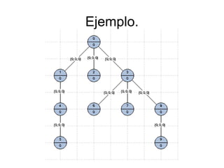 Estructura de datos | PPT