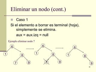 32
Eliminar un nodo (cont.)
 Caso 1
Si el elemento a borrar es terminal (hoja),
simplemente se elimina.
aux = aux.izq = null
Ejemplo eliminar nodo 7
81
97
6
81
97
6
81
9
6
 