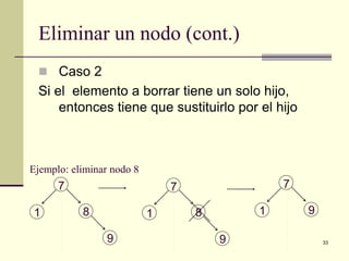 33
Eliminar un nodo (cont.)
 Caso 2
Si el elemento a borrar tiene un solo hijo,
entonces tiene que sustituirlo por el hijo
81
9
7
1 9
7
81
9
7
Ejemplo: eliminar nodo 8
 