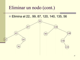 37
Eliminar un nodo (cont.)
 Elimina el 22,. 99, 87, 120, 140, 135, 56
93
87
43 99
120
130
140
65
56
22
135
 