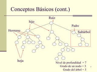 7
Conceptos Básicos (cont.)
Raíz
hijo
Hermano
Padre
hoja
Subárbol
Nivel de profundidad = 7
Grado de un nodo = 3
Grado del árbol = 3
 