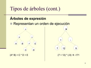 9
Tipos de árboles (cont.)
Árboles de expresión
 Representan un orden de ejecución
+
+*
BA * E
DC
*
+ -
7 12 9
(A* B) + C * D + E (7 + 12) * (-9)  -171
 
