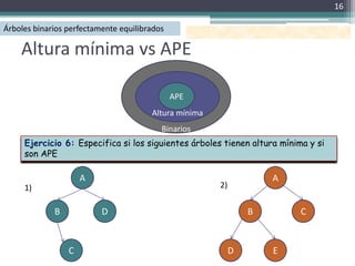 16

Árboles binarios perfectamente equilibrados

    Altura mínima vs APE

                                              APE
                                       Altura mínima
                                          Binarios
     Ejercicio 6: Especifica si los siguientes árboles tienen altura mínima y si
     son APE

                     A                                              A
     1)                                                2)


             B            D                                     B         C


                 C                                          D       E
 