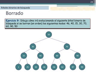 23

Árboles binarios de búsqueda

    Borrado
    Ejercicio 9: Dibuja cómo irá evolucionando el siguiente árbol binario de
    búsqueda si se borran (en orden) los siguientes nodos: 46, 40, 15, 30, 70,
    60, 90, 50


                                                   50




                               30                                      70



                     15                  40                  60                  90




                1         25        33        46        56        62        87        99
 