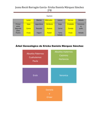 Joana Roció Barragán García- Ericka Daniela Márquez Sánchez
                            2ºB

                                 Examen

          Lunes      Martes     Miércoles     Jueves   Viernes      Sábado

 Primer   Sopa      Legumbres    Verduras      Sopa    Ensalada     Estremes
  plato                                                                 es
Segundo   Carne      Pescado      Huevos      Carne        Conejo     pollo
  plato
 Postre   Fruta      Yogurt       Pastel       Tarta       Fruta    Helado
                                              helada




Árbol Genealógico de Ericka Daniela Márquez Sánchez

                                            Abuelos maternos
          Abuelos Paternos
                                                Casimiro
             Cuahutemoc
                                               Hortencia
                  Paula




                  Erick                         Veronica




                                Daniela
                                    y
                                 Eriver
 