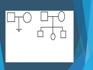Arbol genealogico genogramas