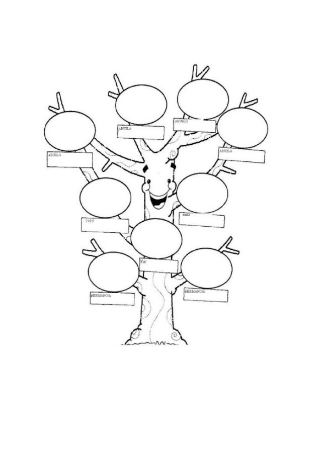 arbol genealogico