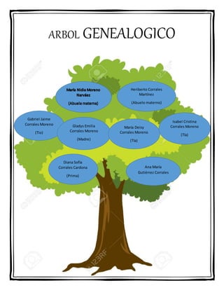 Árbol genealógico.pdf
