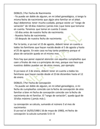 12
DOBLES / Por Fecha de Nacimiento
- Yo puedo ser doble de alguien, en mi árbol genealógico, si tengo la
misma fecha de nacimiento que algún otro familiar en el árbol.
Aquí deberemos tener mucho cuidado, porque existe un "rango de
variación" de 10 días máximo ( jamás más ) que tiene que tomarse
en cuenta. Tenemos que tomar en cuenta 3 cosas:
- 10 días antes de nuestra fecha de nacimiento.
- Nuestra fecha de nacimiento.
- 10 después de nuestra fecha de nacimiento.
Por lo tanto, si yo nací el 15 de agosto, deberé tener en cuenta a
todos los familiares que hayan nacido desde el 5 de agosto y hasta
el 25 de agosto. En este caso no hay tanto problema porque el
plazo de variación queda en el mismo mes.
Pero hay que poner especial atención con aquellos cumpleaños que
caen a finales de mes o a principios de mes, porque eso hace que
nuestros dobles puedan ser de otros meses, por ejemplo:
Si yo nazco el 2 de enero, deberé tener en cuenta a todos los
familiares que hayan nacido desde el 23 de diciembre hasta el 12
de enero.
DOBLES / Por Fecha de Concepción
- Yo puedo ser doble de alguien, en mi árbol genealógico, si mi
fecha de cumpleaños coincide con la fecha de concepción de otro
familiar o bien mi fecha de concepción coincide con la fecha de
nacimiento de mi familiar. El "rango de variación", queda igual de
10 días máximo ( jamás más ).
La concepción se calcula, sumando el número 3 al mes de
nacimiento:
Si yo nací el 16/05/1980 ( 16 de mayo de 1980), mi fecha de
concepción la calculo sumando 5+3= 8
 