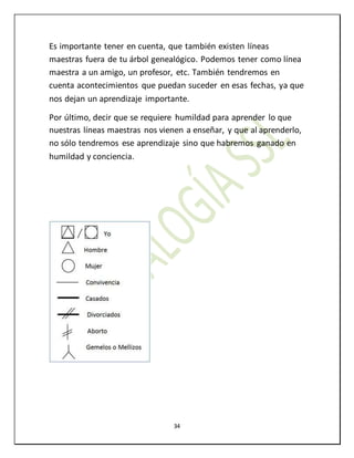 34
Es importante tener en cuenta, que también existen líneas
maestras fuera de tu árbol genealógico. Podemos tener como línea
maestra a un amigo, un profesor, etc. También tendremos en
cuenta acontecimientos que puedan suceder en esas fechas, ya que
nos dejan un aprendizaje importante.
Por último, decir que se requiere humildad para aprender lo que
nuestras líneas maestras nos vienen a enseñar, y que al aprenderlo,
no sólo tendremos ese aprendizaje sino que habremos ganado en
humildad y conciencia.
 