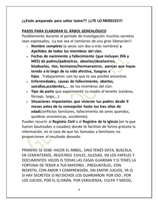 4
¿¿Estás preparada para soltar lastre?? ¡¡¡TE LO MERECES!!!
PASOS PARA ELABORAR EL ÁRBOL GENEALÓGICO
Posiblemente durante el período de investigación muchos secretos
sean expresados, ¡¡y ese sea el comienzo de una gran liberación!!
 Nombre completo (a veces son dos o más nombres) y
Apellidos de todos los miembros del clan.
 Fechas de nacimiento y fallecimiento (que incluyan DÍA y
MES) de padres/padrastros, abuelos/abuelastros,
bisabuelos, tíos, hermanos/hermanastros, parejas que hayas
tenido a lo largo de tu vida afectiva, Suegros e
hijos. Trabajaremos con las que te sea posible encontrar.
 Enfermedades, causas de fallecimiento, abortos,
suicidios,accidentes,… de los miembros del clan.
 Tipo de parto que experimentó tu madre al tenerte (cesárea,
fórceps, largo,…)
 Situaciones impactantes que vivieron tus padres desde 9
meses antes de tu concepción hasta tus tres años de
edad(conflictos familiares, fallecimiento de seres queridos,
quiebras económicas, accidentes).
Puedes recurrir al Registro Civil o al Registro de la Iglesia (en la que
fueron bautizados o casados) donde te facilitan de forma gratuita la
información, en el caso de que las llamadas a familiares no
proporcionen el resultado deseado.
PRIMERO SE DEBE HACER EL ÁRBOL, SINO TENÉS DATA, BUSCÁLA,
EN CEMENTERIOS, REGISTROS CIVILES, IGLESIAS, EN LOS PAPELES Y
DOCUMENTOS VIEJOS Q TODAS LAS CASAS GUARDAN Y SI TENÉS LA
FORTUNA DE TENER A TUS MAYORES , PREGUNTÁLES, CON
RESPETO, CON AMOR Y COMPRENSIÓN, SIN EMITIR JUICIOS, YA Q
SI HAY SECRETOS O NO DICHOS LOS GUARDARON POR ESO , POR
LOS JUICIOS, POR EL Q DIRÁN, POR VERGUENZA, CULPA Y MIEDO,
 