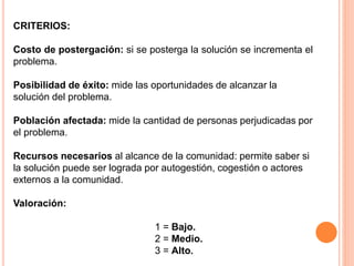 CRITERIOS:
Costo de postergación: si se posterga la solución se incrementa el
problema.
Posibilidad de éxito: mide las oportunidades de alcanzar la
solución del problema.
Población afectada: mide la cantidad de personas perjudicadas por
el problema.
Recursos necesarios al alcance de la comunidad: permite saber si
la solución puede ser lograda por autogestión, cogestión o actores
externos a la comunidad.
Valoración:
1 = Bajo.
2 = Medio.
3 = Alto.
 