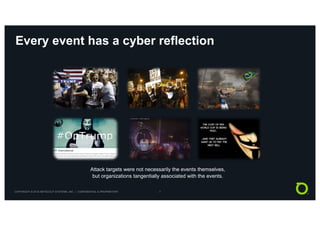 COPYRIGHT © 2018 NETSCOUT SYSTEMS, INC. | CONFIDENTIAL & PROPRIETARY 7
Every event has a cyber reflection
Attack targets were not necessarily the events themselves,
but organizations tangentially associated with the events.
 