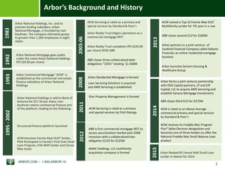 ARBOR.COM • 1.800.ARBOR.10
Arbor National Holdings, Inc. and its
premier lending subsidiary, Arbor
National Mortgage, is founded by Ivan
Kaufman. The company ultimately grows
to greater than 1,200 employees in eight
states
1983
Arbor National Mortgage goes public
under the name Arbor National Holdings
IPO ($9.00 per share)
1992
2003
ACM named a Top 10 Fannie Mae DUS®
Multifamily Lender for 7th year in a row
ABR closes second CLO for $260M
Arbor partners in a joint venture of
Cardinal Financial Company called Sebonic
Financial, an online residential mortgage
business
Arbor launches Seniors Housing &
Healthcare Group
2013
Arbor Residential Mortgage is formed
Loan Servicing Solutions is acquired
and AMS Servicing is established
2008
2014
Arbor forms a joint venture partnership
with GSO Capital partners, LP and EJF
Capital, LLC to acquire AMS Servicing and
establish Seneca Mortgage Investments
ABR closes third CLO for $375M
ACM is rated as an Above Average
commercial primary and special servicer
by Standard & Poor’s
ACM receives its Freddie Mac Program
Plus® Seller/Servicer designation and
becomes one of three lenders to offer the
National Freddie Mac Small Balance Loan
product
Arbor Commercial Mortgage “ACM” is
established as the commercial real estate
finance subsidiary of Arbor National
Holdings
19931995-2002
Arbor National Holdings is sold to Bank of
America for $17.50 per share; Ivan
Kaufman retains commercial finance arm
of the platform, leading to the following:
Structured finance platform launched
ACM becomes Fannie Mae DUS® lender,
Pilot Participant in Fannie’s First-Ever Small
Loan Program, FHA MAP lender and Ginnie
Mae Issuer
ACM Servicing is rated as a primary and
special servicer by Standard & Poor’s
Arbor Realty Trust begins operations as a
commercial mortgage REIT
Arbor Realty Trust completes IPO ($20.00
per share) NYSE:ABR
ABR closes three collateralized debt
obligations “CDOs” totaling $1.560M
2003-06
Elon Property Management is formed
ACM Servicing is rated as a primary
and special servicer by Fitch Ratings
2011
ABR is first commercial mortgage REIT to
access securitization market post-2008
recession with a collateralized loan
obligation (CLO) for $125M
AMAC Holdings, LLC multifamily
acquisition company is formed
2012
Arbor’s Background and History
1
2015
Arbor Ranked #1 Fannie Mall Small Loan
Lender in Nation for 2014
 