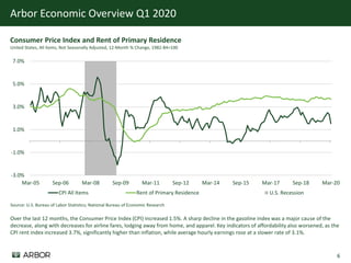 Arbor EconomicOverview 2020 Q1