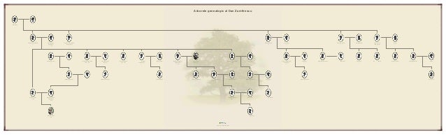 arbore genealogic dan zamfirescu arbore genelogic