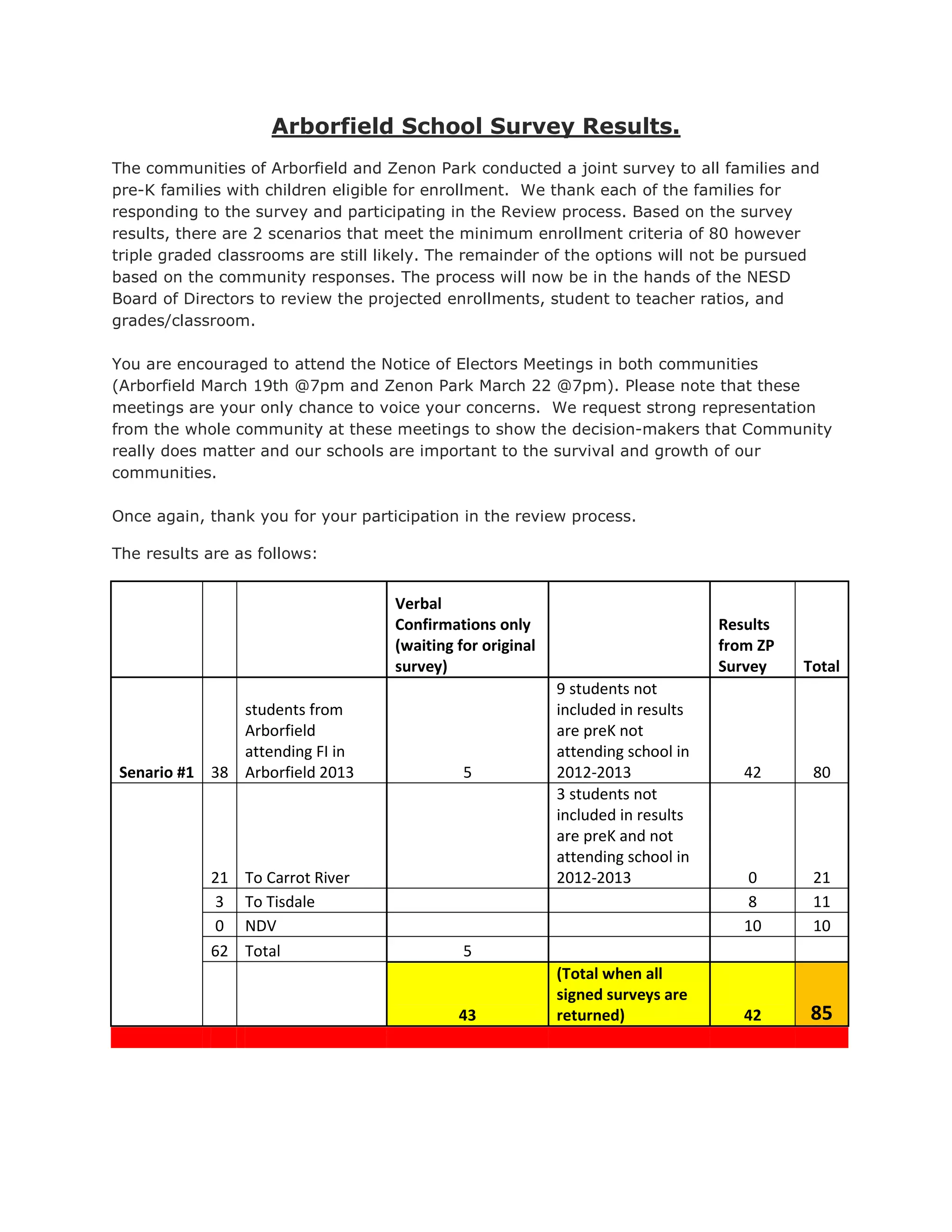 Arborfield School Survey Results PDF