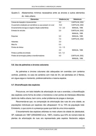 Arborização Urbana