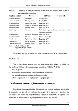 Arborização Urbana