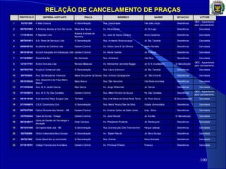 RELAÇÃO DE CANCELAMENTO DE PRAÇAS
100
PROTOCOLO EMPRESA ADOTANTE PRAÇA ENDEREÇO BAIRRO SITUAÇÃO ATITUDE
9 10/70/1205 A Bela Costura S/ Denominação Rua: Guararapes Vila João Jorge Abandonada DIDC - Aguardando
1 10/70/1205 A Bela Costura S/ Denominação Rua: Guararapes Vila João Jorge Desistência
DIDC - Aguardando
para cancelamento.
2 06/70/01963 A Kinberly Idiomas e Com. De Livros Maria das Neves Av. Mirandópolis Jd. Do Lago Desistência Cancelada
3 11/10/36143 A Nippokar Ltda
Rubens Andrade de
Noronha
Av. José de Sauza Campos Nova Campinas Desistência Cancelada
4 06/70/01913 A.A. Posto de Serviços Ltda S/ Denominação Rua: Armando Strazzacappa Jd. Sta. Candida Desistência Cancelada
5 08/60/00152 Academia de Culinária Ltda Canteiro Central Av. Albino José B. de Oliveira Barão Geraldo Desistência Cancelada
6 06/10/38142 Accord Soluções em Cobranças Ltda Canteiro Central Av. Monte Castelo Jd. Proença Desistência Cancelada
7 07/10/50957 Alexandra Bar Da Liberdade Rua: Antimónio Vila Rica Desistência Cancelada
8 12/10/17761 Andra Veículos Ltda Revista Mellaluna Av. Monsenhor Jeronimo Baggio Jd. N. S. Auxiliadora S/ Manutenção
DIDC - Aguardando
para cancelamento.
9 06/70/01753 Arquivun Comercial Ltda S/ Denominação Rua: Lauro Vannucci Jd. Sta. Candida Desistência Cancelada
10 09/70/4834 Ass. De Moradores Visavoce Maria Gonçalves de Sousa Rua: Antonio Campagnone Jd . São Vicente Desistência Cancelada
11 09/10/30430
Ass. Desportiva da Praça Mario
Bosco
Mario Bosco Rua: São Geronimo Vila Padre Anchieta Desistência Cancelada
12 07/10/03346 Ass. M. B. Jardim Garcia Raul Garcia Av. Jorge Whiterman Jd. Garcia Desistência Cancelada
13 07/10/29372 Ass. M. B. Pq. Das Camélias Canteiro Central Rua: Milton Ferreira de Souza Pq. Das Camélias Desistência
DIDC - Aguardando
para cancelamento.
14 08/10/19198 Auto lanches Petys Burgue Ltda Tim Maia Rua: Irmã Maria de Santa Paula Terrie Jd. Prost Souza S/ Documentação Cancelada
15 07/10/04879 C.S.S. Construtora Civil S/ Denominação Rua: Maria Tereza Dias da Silva Cidade Universitária Desistência Cancelada
16 06/70/07389 Carlos Donizete dos Santos - ME Canteiro Central Av. Antonio Carlos de Sales Junior Unip - Extra Desistência Cancelada
17 10/70/03344 Casa de Escola - Omega Canteiro Central Av. José Pancett Jd. Aurélia S/ Manutenção Cancelada
18 06/10/48317
Cento de Gestão de Tecnologia e
Inovação
Omar Cardoso Av. Presidente Prudente Jd. Flamboyant Desistência Cancelada
19 06/10/01489 Cervejaria Ideal Ltda - ME S/ Denominação Rua: Evaristo jùlio Cirilo Tranceschini Parque Jatibaia Desistência Cancelada
20 09/70/6555 Clínica Veterinária Nova Europa S/ Denominação Av. Baden Paw ell Jd. Nova Europa Desistência Cancelada
21 06/70/1962 Clube Diesel Bar e Lanchonete S/ Denominação Rua: Oriente Nova Granada Desistência Cancelada
22 07/10/10701 Colégio Franciscono Ave Maria Canteiro Central Av. Princesa D'Oeste Proença Desistência Cancelada
 