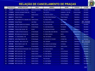 RELAÇÃO DE CANCELAMENTO DE PRAÇAS
101
PROTOCOLO EMPRESA ADOTANTE PRAÇA ENDEREÇO BAIRRO SITUAÇÃO ATITUDE
23 07/50/257 Comunidade Cristã por Herança Elentina Romilda Safra Rua: Alberto Melo da Costa Jd. Novo Campos Elíseo Abandonada Cancelada
24 11/10/2433 Controllar Automação Predial Ltda Praça 134 Rua: Urucum Loteamento - Alfa Ville Já está Adotada Cancelada
25 07/10/20139 Daytona Auto Center Canteiro Central Av. Marechal Rondon Jd. Novo Chapadão Desistência Cancelada
26 08/40/4173 Drogaria Tamavy Balão Rua: Padre Manuel Rodrigues Parque Taquaral Desistência Cancelada
27 06/10/18831 Emp. Imobiliários Prof. Sebastião Ltda Canteiro Central Av. Romeu Tórtima Barão Geraldo Desistência Cancelada
28 12/10/32612 Euripes Polçaqui José Polsak Rua: Constantino Suriani Vila Paraíso Desistência
DIDC - Aguardando
para cancelamento.
29 04/10/55245 Faculdade Politécnica de Campinas Canteiro Central Av. Eng. N.N. Burnier Santa Candida Desistência Cancelada
30 08/10/13564 Flavio Von Zuben de Andrade S/ Denominação Av. João Batista Morato Pq. Industrial Desistência Cancelada
31 07/10/29943 Francisco Elias Cardinali - ME Sumaré Rua: Barbosa de Andrade Guanabara Desistência Cancelada
32 10/40/00632 Frontiére do Brasil Assessoria S/ Denominação Av. Jesuino Marcondes Machado Chácara da Barra Empresa Fechou Cancelada
33 06/70/07391 IBN Comércio de Veículos Ltda Canteiro Central Av. Alberto Sarmento Bonfim Desistência Cancelada
34 09/70/4833 J.A. Galvão Bebidas - ME Canteiro Central Rua: José Gabetta Vila Paraiso Desistência Cancelada
35 07/10/21715 Jenifer Regina Demonte - ME S/ Denominação Av. Alexandre Von Hunboldt Jd. Bela Vista Desistência Cancelada
36 10/10/11616 Manetone - Belco Cercas e Cia S/ Denominação Rua: Vital Brasil Jd Bela Vista II Desistência
DIDC - Aguardando
para cancelamento.
37 09/70/398 Marcos Roberto Longhi - ME Canteiro Central Av. Lafayete Arruda Camargo Jd. Santana Desistência Cancelada
38 05/10/40900 Marshal Propaganda S/ Denominação Rua: Domício Pacheco e Silva Jardim Londres Desistência Cancelada
39 07/10/15539 Microcamp Escola de Educação Ltda Largo do Rosário Av. Francisco Glicério Centro Desistência Cancelada
40 07/10/32693 MRV Construcões - Ltda Canteiro Central Av. José Gabetta Jd. Dos Oliveiras Desistência Cancelada
41 07/10/32694 MRV Construcões - Ltda Canteiro Central Av. Celso Rezende Jd. Dos Oliveiras Desistência Cancelada
42 07/10/32692 MRV Construcões - Ltda Jarbas Arruda Camargo Av. Celso Rezende Jd. Dos Oliveiras Desistência Cancelada
43 07/10/32695 MRV Construcões - Ltda Canteiro Central Rua: Iporanaga Jd. Dos Oliveiras Desistência Cancelada
44 07/10/32697 MRV Construcões - Ltda Canteiro Central Av. José Gabetta Jd. Dos Oliveiras Desistência Cancelada
45 07/10/32696 MRV Construcões - Ltda Canteiro Central Av. José Gabetta Jd. Dos Oliveiras Desistência Cancelada
 