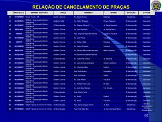 RELAÇÃO DE CANCELAMENTO DE PRAÇAS
102
PROTOCOLO EMPRESA ADOTANTE PRAÇA ENDEREÇO BAIRRO SITUAÇÃO ATITUDE
46 07/10/13938 Neucir Tenutti - ME Canteiro Central Av. Penido Burnie Botafogo Desistência Cancelada
47 08/10/19576
OMEGA - Organização Método
Experiência
Barão do Café Av. Heitor Penteado Parque Taquaral S/ Manutenção Cancelada
48 08/10/40097
OMEGA - Organização Método
Experiência
S/ Denominação Av. Wagner Sâmara Jd. Santa Genebra S/ Manutenção Cancelada
49 09/70/4803
OMEGA - Organização Método
Experiência
Canteiro Central Av. José Bonifácio Jd. Alto da Barra S/ Manutenção Cancelada
50 1438607
OMEGA - Organização Método
Experiência
Canteiro Central Rua: Jorge de Figueredo Correa Lagoa do Taquaral S/ Manutenção Cancelada
51 08/10/36850
OMEGA - Organização Método
Experiência
Canteiro Central Av. Julio Preste Taquaral S/ Manutenção Cancelada
52 1437877
OMEGA - Organização Método
Experiência
Canteiro Central Av. Rothary Club Paineiras S/ Manutenção Cancelada
53 08/10/05839
OMEGA - Organização Método
Experiência
Canteiro Central Av. Heitor Penteado Taquaral S/ Manutenção Cancelada
54 09/70/5743
OMEGA - Organização Método
Experiência
Canteiro Central Av. Jesuino Marcondes Machado Nova Campinas S/ Manutenção Cancelada
55 08/10/11608
OMEGA - Organização Método
Experiência
Canteiro Central Via Expressa Valdemar Pascoal S/ Manutenção Cancelada
56 08/10/27026
OMEGA - Organização Método
Experiência
S/ Denominação Av. Guilherme Campos Jd. Santana S/ Manutenção Cancelada
57 08/10/40094
OMEGA - Organização Método
Experiência
Canteiro Central Av. José de Souza Campos Chácara da Barra S/ Manutenção Cancelada
58 08/10/40927
OMEGA - Organização Método
Experiência
Canteiro Lateral Av. Orozimbo Maia Cambuí S/ Manutenção Cancelada
59 08/10/40925
OMEGA - Organização Método
Experiência
Canteiro Central Rua: Paula Bueno Guanabara S/ Manutenção Cancelada
60 08/10/27021
OMEGA - Organização Método
Experiência
Canteiro Central Rua: Conceição Centro S/ Manutenção Cancelada
61 08/10/40095
OMEGA - Organização Método
Experiência
Canteiro Central Av. Jukio Preste Taquaral S/ Manutenção Cancelada
62 08/10/40929
OMEGA - Organização Método
Experiência
Canteiro Lateral Av. Prefeito Faria Lima Pq. Itália S/ Manutenção Cancelada
63 08/10/08358
OMEGA - Organização Método
Experiência
Canteiro Central Av. Jonh Boyd Dunlop Vila Teixeira S/ Manutenção Cancelada
64 08/10/27028
OMEGA - Organização Método
Experiência
S/ Denominação Rua: Alberto Faria S/ Manutenção Cancelada
65 08/10/40927
OMEGA - Organização Método
Experiência
Canteiro Central Av. Brasil Cambuí S/ Manutenção Cancelada
66 08/10/41777
OMEGA - Organização Método
Experiência
Canteiro Lateral Av. Brasil Vila Nova S/ Manutenção Cancelada
67 07/10/16038 OSCIP - Escola de Viveiro M. Artesã S/ Denominação Rua: Joana Zanaga Gomes Jd. Ieda Desistência
Solicitou
Cancelamento
68 07/10/16035 OSCIP - Escola de Viveiro M. Artesã S/ Denominação Rua: Irmão Elias Davi Jd. Novo Campos Elíseo Desistência
Solicitou
Cancelamento
 