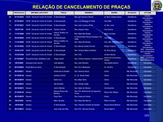 RELAÇÃO DE CANCELAMENTO DE PRAÇAS
103
PROTOCOLO EMPRESA ADOTANTE PRAÇA ENDEREÇO BAIRRO SITUAÇÃO ATITUDE
69 07/10/16034 OSCIP - Escola de Viveiro M. Artesã S/ Denominação Rau: Da Francisco Pessini Jd. Novo Campos Elíseo Desistência
Solicitou
Cancelamento
70 07/10/16037 OSCIP - Escola de Viveiro M. Artesã S/ Denominação Rua: Luis Gonzaga do Prado Vila União Desistência
Solicitou
Cancelamento
71 07/10/16031 OSCIP - Escola de Viveiro M. Artesã S/ Denominação Rua: José Lorenço de Sá Jd. Sta. Lúcia Desistência
Solicitou
Cancelamento
72 09/70/7158 OSCIP - Escola de Viveiro M. Artesã Canteiro Central Rua: Joaquim Vilacc Vila Teixeira Desistência
Solicitou
Cancelamento
73 11/10/16585 OSCIP - Escola de Viveiro M. Artesã
Parque Temático do
Cerrado
Rua: Papa São Nicolau Padre Anchieta Desistência
Solicitou
Cancelamento
74 08/10/20805 OSCIP - Escola de Viveiro M. Artesã S/ Denominação
Foi denominada Parque Ecológico Vila
União
Vila União Desistência
Solicitou
Cancelamento
75 11/10/16585 OSCIP - Escola de Viveiro M. Artesã
Parque Temático do
Cerrado
Rua: Papa sâo Nicolau Conj. Hab. Padre Anchieta Desistência
Solicitou
Cancelamento
76 07/10/16032 OSCIP - Escola de Viveiro M. Artesã S/ Denominação Rua: Manoel Gomes Ferreira Parque Tropical Desistência
Solicitou
Cancelamento
77 10/10/14107 OSCIP - Escola de Viveiro M. Artesã S/ Denominação Rua: Tenente Moacir Brilhante Pq. Novo Mundo Desistência
DIDC - Aguardando
para cancelamento.
78 10/10/37846 OSCIP - Escola de Viveiro M. Artesã S/ Denominação Rua: Três Jd Novo Mundo Desistência
Solicitou
Cancelamento
79 07/10/08987 Perspectiva Emp. Imobiliários Ltda Thiago Santini Rua: Antonio Cesarino / General Osório
Centro de convivência /
Cambuí
Desistência
DIDC - Aguardando
para cancelamento.
80 09/70/2693 Quiosque Auto Lanche Lídia Baptista Rua: José Rosolem Vila Castelo Branco Desistência Cancelada
81 06/10/54683 Roseli Maria de Jesus S/ Denominação Rua: Ferro Manganes Jd. Vila Rica Desistência Cancelada
82 06/10/26671 Sanasa Guilherme de Almeida Rua: General Osório Centro Não Renovada Cancelada
83 07/10/06149 Sanasa Canteiro Central Av. Dr. Morais Sales Centro Não Renovada Cancelada
84 06/10/26675 Sanasa Santa Cruz Rua: Mojor Solon Centro Não Renovada Cancelada
85 06/10/26672 Sanasa São Benedito Rua: Cônego Cipião Centro Não Renovada Cancelada
86 06/10/26674 Sanasa Castro Mendes Rua: Sales de Oliveira Vila Industrial Não Renovada Cancelada
87 07/10/06148 Sanasa
Bosque Parque Sta.
Barbara
Rua: Prof. Benevenuto de Figueredo
Torres
Parque Sta. Bábara Não Renovada Cancelada
88 06/10/26670 Sanasa Praça Para Rua: Duque de Caxias Centro Não Renovada Cancelada
89 06/70/3204 Sanasa Mario Jachetto Rua: Papa São Marcos Padre Anchieta Não Renovada Cancelada
90 06/70/3206 Sanasa S/ Denominação Rua: Theodoro Guedes de Campos Parque Santa Bárbara Não Renovada Cancelada
91 06/10/26673 Sanasa José Jorge dos Reis Rua: Prof. Henrique Estrada Parque Itajaí IV Não Renovada Cancelada
 