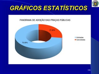 106
GRÁFICOS ESTATÍSTICOSGRÁFICOS ESTATÍSTICOS
 