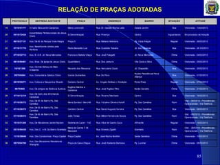 RELAÇÃO DE PRAÇAS ADOTADAS
85
PROTOCOLO EM PRESA ADOTANTE PRAÇA ENDEREÇO BAIRRO SITUAÇÃO ATITUDE
19 10/10/41777 Arnaldo Moscardini Campinas Mário Lorenzetti Rua: Dr. Gastão Rocha Leão Cidade Jardim Boa Vistoriada - 13/03/2013
20 04/10/13428
Assembleias Pentescostais de Jesus
Cristo
S/ Denominação Rua: Proença Centro Aguardando Em processo de Adoção
21 06/10/37131 Ass. De M. do Parque Vista Alegre Praça 3 Rua: Bábara Heliodora Pq. Vista Alegre Regular Vistoriada - 28/03/2013
22 07/10/11770
Ass. Beneficente Unidos pela
Periferia
Padre Benedito Luiz Rua: Custódio Teixeira Jd. dos Oliveiras Boa Vistoriada - 28 /03/2013
23 07/10/32713 Ass. B. A.B. Jd. Nova Mercedes Francisco Batista Vilaça Rua: José Folegatti Jd. Nova Mercedes Ótima Vistoriada - 04/03/2013
24 08/10/54461 Ass. Bras. De Igreja de Jesus Cristo Quadrilátero Rua: Dos camurís Vila Costa e Silva Ótima Vistoriada - 05/03/2013
25 10/10/1260
Ass. Civil de Defesa do Meio
Ambiente
Recanto dos Pássaros Rua: Herculano Couto Jd. Chapadão Boa Vistoriada - 25/02/2013
26 09/70/6064 Ass. Comunitária Celebra Cristo Vanda Guimarães Rua: Do Povo
Nucleo Residêncial Nova
Aliança
Boa Vistoriada - 01/03/2013
27 08/10/30271 Ass. Cultural e Desportiva Shaolin Canteiro Central Av. Angelo Simões c/ Abolição Ponte Preta Regular Vistoriada - 27/02/2013
28 09/70/602 Ass. De amigos da Estância Eudóxia
Eugênio Martins e
Canteiros
Rua: José Pugliesi Filho Barão Geraldo Ótima Vistoriada - 21/02/2013
29 07/10/12314
Ass. De Com. dos Informal de
Campinas
S/ Denominação Rua: Álvares Machado Centro Boa Vistoriada - 18/02/2013
30 07/10/29372
Ass. De M. de Bairro Pq. Das
Camélias
Maria Bardiezi Marchilli Rua: Victalina Oliveira Astolfi Pq. Das Camélias Ruim
Vist. - 06/03/13 - Providências
Operacionais - Via Telefone.
31 07/10/29372
Ass. De M. de Bairro Pq. Das
Camélias
Canteiro Central Rua: David Augusto ferreira Pq. Das Camélias Boa Vistoriada - 06/03/2013
32 07/10/29372
Ass. De M. de Bairro Pq. Das
Camélias
João Tomaz Rua: Miltom Ferreira de Souza Pq. Das Camélias Ruim
Vist. - 06/03/13 - Providências
Operacionais - Via Telefone.
33 10/10/31306 Ass. De Moradores Jardim Myriam Sistema de Lazer - 142 Rua: Alice de Castro Cuco Alfhaville Regular Vistoriada - 18/03/2013
34 03/10/54435 Ass. Dos C. e M. Do Bairro Gramado
Maria do Carmo T. M.
Massaioli
Rua: Ernesto Zigiatti Gramado Ruim
Vist. - 26/03/13 - Providências
Operacionais - Via Telefone.
35 11/10/39048 Ass. Dos Condonínios Praça Capital Praça Capital Av. José Rocha Bomfim Santa Genebra Ótima Vistoriada - 15/03/2013
36 05/70/04789
Ass. Dos Moradores Residencial
Shangrilá
Praça da Caixa D'água Rua: José Abelardo Barbosa Pq. Lucimar Ótima Vistoriada - 06/03/2013
 
