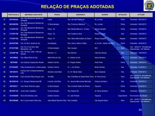 RELAÇÃO DE PRAÇAS ADOTADAS
86
PROTOCOLO EM PRESA ADOTANTE PRAÇA ENDEREÇO BAIRRO SITUAÇÃO ATITUDE
37 05/70/04243
Ass. Dos Moradores Residencial
Shangrilá
Lagoa Rua: Hermeto Guilherme Pq. Lucimar Ótima Vistoriada - 06/03/2013
38 05/70/04790
Ass. Dos Moradores Residencial
Shangrilá
S/ Denominação Rua: Francisco Medeiros Pq. Lucimar Ótima Vistoriada - 06/03/2013
39 11/10/31723
Ass. Dos Moradores Residencial
Shangrilá
Praça - 02 Rua: Renato Marcos V. Funaro Parque Xangrilá Ótima Vistoriada - 18/03/2013
40 11/10/31726
Ass. Dos Moradores Residencial
Shangrilá
Praça - 03 Rua: Frederico Doné Parque Lucimar Boa Vistoriada - 18/03/2013
41 11/10/31722
Ass. Dos Moradores Residencial
Shangrilá
Praça - 01 Rua: Otávio Bierrembac de Castro Parque Xangrilá Regular Vistoriada - 18/03/2013
42 09/10/37290 Ass. M. De B. Jardim do Sol Constelação Rua: Vênus, Marte e Plutão Jd. do Sol – Barão Geraldo Ótima Vistoriada - 25/02/2013
43 07/10/17509
Ass. M. e A do Conj. Habt.
Monsenhor Luis
S/ Denominação Rua: Guarani DIC I Ruim
Vist. - 28/02/13 - Providências
Operacionais - Via Telefone.
44 12/10/57195
Ass. De Prop. EMor. Vale das
Garças
Recreio n° 3 Rua: Bauínia Vale das Garças Boa Vistoriada - 26/03/2013
45 04/10/8636 Ass. Maria Porta do Céu Maria Porta do Céu Av. Estácio de Sá Santa Genebra Boa Vistoriada - 19/02/2013
46 06/70/205 Ass.Cultural e desportiva Shaolin Canteiro Central Av. Ângelo Simões Ponte Preta Ótima Vistoriada - 18/02/2013
47 07/10/44057 Atlex Academia de G. e Musculação Canteiro Central Av. J. de Oliveira Barão Geraldo Boa Vistoriada - 21/02/2013
48 08/10/5318
Aubrey Com. E Empreendimentos
Ltda
Hermano José Nardi Av. Dr. Morais Sales Nova Campinas Boa Vistoriada - 05/02/2013
49 08/10/19198 Auto Lanches Petys Burgue Ltda Tim Maia Rua: Irmã Maria de Santa Paula Terrie Jd. Prost Souza Ruim
Vist. - 01/03/13 - Providências
Operacionais - Via Telefone.
50 05/10/29144 A.V. Burguer Restaurante ME Lincoeln José Rissi Av. Jesuino Marcondes Machado Chácara da Barra Boa Vistoriada - 22/03/2013
51 09/70/6317 Auto Posto Portal da Lagoa S/ Denominação Rua: Armando Sales de Oliveira Taquaral Ótima Vistoriada - 21/02/2013
52 08/70/01144 Aveiro Emp. Imobiliário S/ Denominação Rua: Estácio Sá Jd. Santa Genebra Ótima Vistoriada - 01/03/2013
53 12/10/43039 BG & CB Alimentos Ltda Canteiro Central Av. Julio Prestes Taquaral Aguardando Em processo de Adoção
54 05/10/29386 Bar e Lanchonete Grima Ltda João Batista Silvestre Silva Rua: Abolição Vila Joaquim Inácio Ruim
Vist. - 04/03/13 - Providências
Operacionais - Via Telefone.
 