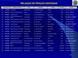 RELAÇÃO DE PRAÇAS ADOTADAS
93
PROTOCOLO EM PRESA ADOTANTE PRAÇA ENDEREÇO BAIRRO SITUAÇÃO ATITUDE
163 11/10/32028 Ki - Dog Brasil Salim Elias Zakia Av. Imperatriz Leopoldina Vila Nova Ótima Vistoriada - 04/03/2013
164 09/10/17481 Kumon Inst. De Educação S/C Ltda Canteiro Av. Marechal Rondon Jd. Eulina Ótima Vistoriada - 28/02/2013
165 09/70/6053 LF Moto Peças Ltda S/ Denominação Rua: José Sebastião Napole Jd. Sta. Letícia Boa Vistoriada - 07/03/2013
166 07/10/46733
Lions Clube de Campinas Carlos
Gomes
S/ Denominação Av. Nestor Castanheira Vila Industrial Ruim
Vist. - 15/03/13 - Providências
Operacionais - Via Telefone.
167 12/10/34864 Logus M. e C. de Máq. EEqui. Boliche Praça do Boliche Rua: Das Hortências Chácara Primavera Ótima Vistoriada - 27/02/2013
168 09/10/33643 LPS Campinas Consultoria de imóveis S/ Denominação Rua: Conceição Cambuí Boa Vistoriada - 04/03/2013
169 07/70/2663 Luis Antonio Donato S/ Denominação Rua: Novo Horizonte Chácara da Barra Ruim
Vist. - 25/02/13 - Providências
Operacionais - Via Telefone.
170 09/70/1740 Luiza Com. De Roupas Ltda Canteiro Central Av. Albino J. B. de Oliveira Barão Geraldo Ótima Vistoriada - 04/03/2013
171 13/10/1273 Made In USA Imports Com. Varejista S/ Denominação Av. Paulo Cuba Souza Jd São Gabriel Aguardando Em processo de Adoção
172 10/10/32551 Medley Industria Farmacêutica Ltda Lagoa do Taquaral Av. Heitor Penteado Taquaral Boa Vistoriada - 05/03/2013
173 06/10/17949 Merlin Vídeo e Informática Ltda Quadrilátero Rua: Almeida Garret Jd. Nossa S. Auxiliadora Ótima Vistoriada - 04/03/2013
174 05/40/00981 Miami Sports Imp. E Exp. Ltda John Kennedy Av. Barão de Itapura Jd. Guanabara ótima Vistoriada - 13/03/2013
175 01/0/26508 Miss Brasil Pizzas - ME Dr. João Batista Morano Rua: Emílio Ribas Cambuí Boa Vistoriada - 13/03/2013
176 12/10/24403 Moscardini Mat. Para Construção Maria Andrade Dionízio Rua: Franco da Rocha Cidade Jardim Ruim
Vist. - 14/03/13 - Providências
Operacionais - Via Telefone.
177 10/10/28801
Movimento Assist. Espírita Maria
Rosa
S/ Denominação Rua: Quintino de Paula Maldonet Parque Taquaral Ótima Vistoriada - 06/03/2013
178 12/70/02850 Mobiviw Canteiro Central Av. Andrade Neves Castelo Aguardando Em processo de Adoção
179 12/40/2908 MOG - Comercial e Construtora Ltda Alexandre Benjamin Loschi Rua: Francisco Amêndola Jandim Paineiras Aguardando Em processo de Adoção
180 12/10/48428 Next - Solucões Imobiliárias Ltda Canteiro Central Av. Jesuino Marcondes Machado Nova Campinas Aguardando Em processo de Adoção
 