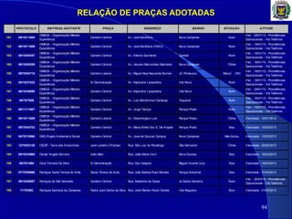 RELAÇÃO DE PRAÇAS ADOTADAS
94
PROTOCOLO EM PRESA ADOTANTE PRAÇA ENDEREÇO BAIRRO SITUAÇÃO ATITUDE
181 08/10/11605
OMEGA - Organização Método
Experiência
Canteiro Central Av. José Bonifácio Nova Campinas Ruim
Vist. - 29/01/13 - Providências
Operacionais - Via Telefone.
182 08/10/11606
OMEGA - Organização Método
Experiência
Canteiro Central Av. José Bonifácio (FEAC) Nova Campinas Ruim
Vist. - 18/01/13 - Providências
Operacionais - Via Telefone.
183 08/10/08357
OMEGA - Organização Método
Experiência
Canteiro Central Av. Alberto Sarmento Castelo Ruim
Vist. - 16/01/13 - Providências
Operacionais - Via Telefone.
184 08/10/08359
OMEGA - Organização Método
Experiência
Canteiro Central Av. Jesuino Marcondes Machado Nova Campinas Ótima
Vist. - 16/01/13 - Providências
Operacionais - Via Telefone.
185 09/70/04716
OMEGA - Organização Método
Experiência
Canteiro Lateral Av. Miguel Noel Nascente Burnier Jd. Primavera Manut. - DPJ
Vist. - 16/01/13 - Providências
Operacionais - Via Telefone.
186 08/10/27022
OMEGA - Organização Método
Experiência
S/ Denominação Av. Imperatriz Leopoldina Vila Nova Ruim
Vist. - 18/01/13 - Providências
Operacionais - Via Telefone.
187 08/10/40098
OMEGA - Organização Método
Experiência
Canteiro Central Av. Imperatriz Leopoldina Vila Nova Ruim
Vist. - 29/01/13 - Providências
Operacionais - Via Telefone.
188 09/70/7658
OMEGA - Organização Método
Experiência
Canteiro Central Av. Luiz Moretzshon Camargo Taquaral Ruim
Vist. - 16/01/13 - Providências
Operacionais - Via Telefone.
189 08/11/11607
OMEGA - Organização Método
Experiência
Canteiro Central Av. Jorge Tibiriçá Parque Prado Ruim
Vist. - 16/01/13 - Providências
Operacionais - Via Telefone.
190 08/10/11609
OMEGA - Organização Método
Experiência
Canteiro Lateral Av. Wasshington Luís Parque Prado Ótima Vistoriada - 16/01/2013
191 09/70/04703
OMEGA - Organização Método
Experiência
Canteiro Central Av. Maria Emília Dos S. De Angelis Parque Prado Boa Vistoriada - 15/03/2013
192 04/70/10960 ONG Projeto Anbiental e Social Canteiro Central Av. José de Souzas Campos Nova Campinas Não Iniciou Vistoriada - 13/03/2013
193 12/70/02130 OSCIP - Terra das Andorinhas José Lameiro O'Campo Rua: São Luiz do Paraitinga São Bernardo Ótima Vistoriada - 20/02/2013
194 05/10/34988 Osmar Angelo Barreiro João Mian Rua: João btista Vinci Nova Sousas Boa Vistoriada - 18/03/2013
195 06/70/1960 Osnir Ferreira Da Silva S/ Denominação Rua: Dos Caiapós Miguel Vicente Cury Boa Vistoriada - 18/03/2013
196 07/70/06666 Paróquia Santa Teresa de Ávila Santa Teresa de Ávila Rua: João Batista Pupo Moraes Parque Industrial Boa Vistoriada - 27/03/2013
197 06/10/46887 Paróquia de São Benedito Canteiro Central Rua: Saldanha da Gama Jd Santa Genebra Ruim
Vist. - 26/03/13 - Providências
Operacionais - Via Telefone.
198 11/70/892 Paróquia Sant'ana de Campinas Padre José Carlos da Silva Rua: José Ramon Aboin Gomes Vila Nogueira Bom Vistoriada - 01/03/2013
 