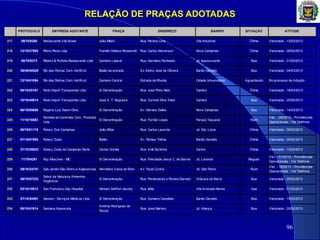 RELAÇÃO DE PRAÇAS ADOTADAS
96
PROTOCOLO EM PRESA ADOTANTE PRAÇA ENDEREÇO BAIRRO SITUAÇÃO ATITUDE
217 09/70/8280 Restaurante Vila Brasil João Milani Rua: Pereira Lima Vila Industrial Ótima Vistoriada - 13/03/2013
218 12/10/37505 Rhino Pisos Ltda Franklin Dellano Roosevelt Rua: Carlos Stevenson Nova Campinas Ótima Vistoriada - 28/02/2013
219 09/70/8373 Ribeiro & Profeta Restaurante Ltda Canteiro Lateral Rua: Hermano Penteado Jd. Ipaussurama Boa Vistoriada - 01/03/2013
220 06/06/00525 Rio das Pedras Com. Hortifruti Balão da entrada Av.Albino José de Oliveira Barão Geraldo Boa Vistoriada - 04/03/2013
221 12/10/41094 Rio das Pedras Com. Hortifruti Canteiro Central Estrada da Rhodia Cidade Universitária Aguardando Em processo de Adoção
222 09/10/28167 Rodo Import Transportes Ltda S/ Denominação Rua: José Pires Neto Cambuí Ótima Vistoriada - 18/03/2013
223 10/10/40614 Rodo Import Transportes Ltda José A. T. Nogueira Rua: Coronel Silva Teles Cambuí Boa Vistoriada - 20/02/2013
224 06/10/65656 Rogério Luiz Salum Diniz S/ Denominação Av. Moraes Salles Nova Campinas Boa Vistoriada - 14/03/2013
225 11/10/16583
Rondaw eb Controles Com. Produtos
Ltda
S/ Denominação Rua: Fernão Lopes Parque Taquaral Ruim
Vist. - 28/02/13 - Providências
Operacionais - Via Telefone.
226 08/70/01178 Rotary Club Campinas João Bittar Rua: Carlos Lacerda Jd. Sta. Lúcia Ótima Vistoriada - 05/03/2013
227 07/10/07555 Rotary Clube Balão Av. Romeu Tótima Barão Geraldo Ótima Vistoriada - 05/02/2013
228 07/10/28932 Rotary Clube de Campinas Norte Carlos Gomes Rua: Irmã Serafina Centro Ótima Vistoriada - 13/03/2013
229 11/70/4291 Ruy Moschen - ME S/ Denominação Rua: Felicidade Jesus C. de Barros Jd. Londres Regular
Vist. - 01/03/13 - Providências
Operacionais - Via Telefone.
230 09/10/24747 Sab Jardim São Pedro e Adjacencias Hermelino Viana de Brito Av. Poulo Cunha Jd. São Pedro Ruim
Vist. - 18/02/13 - Providências
Operacionais - Via Telefone.
231 06/70/07232
Sabor da Natureza Alimentos
Orgânicos
S/ Denominação Rua: Perdeneiras e Pereira Barreto Chácara da Barra Boa Vistoriada - 20/02/2013
232 03/10/16812 San Francisco Day Hospital Herbert Seiffert Jacoby Rua: Itália Vila Andrade Neves boa Vistoriada - 01/03/2013
233 07/10/54561 Sansim - Serviços Médicos Ltda S/ Denominação Rua: Gumano Casellato Barão Geraldo Boa Vistoriada - 15/03/2013
234 08/10/41914 Santana Aparecida
Antónia Rodrigues de
Souza
Rua: José Martoni Jd. Aliança Boa Vistoriada - 20/02/2013
 