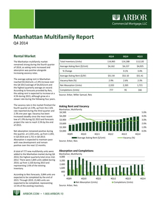 ARBOR.COM • 1.800.ARBOR.10
Manhattan Multifamily Report
Q4 2014
The Manhattan multifamily market 
remained strong during the fourth quarter 
of 2014, as asking rents increased and 
absorption was positive alongside 
increasing vacancy rates.
The average asking rent in Manhattan 
reached $4,162/unit, a 3.4% increase over 
the Q4 2013 average of $4,025/unit and 
the highest quarterly average on record. 
According to forecasts provided by Reis, 
the asking rent is expected to increase at a 
4.5% during 2015, although grow at a 
slower rate during the following four years.
The vacancy rate in the market finished the 
fourth quarter at 2.9%, up from the 2.6% 
rate reported during the third quarter and 
2.3% one year ago. Vacancy has been 
increased steadily since the most recent 
low of 1.9% during Q1 2013 and forecasts 
project the rate to reach 3.5% by the end 
of 2015.
Net absorption remained positive during 
the quarter, at 2,333 units, up from 2,265, 
in Q3 2014 and 1,721 in Q4 2013. 
Absorption is expected to maintain pace 
with new development and remain 
positive over the next 12 months.
A total of 777 new multifamily units were 
added to the Manhattan market during Q4 
2014, the highest quarterly total since mid‐
2012. There were 1,845 units added during 
2014, up from 1,520 during 2013 and 
representing 1.6% of the existing 
inventory. 
According to Reis forecasts, 3,844 units are 
expected to be completed by the end of 
2015. Through 2019, 15,465 units are 
expected to be completed, representing 
13.5% of the existing inventory.
Rental Market
0.0%
1.0%
2.0%
3.0%
4.0%
5.0%
$3,000
$3,300
$3,600
$3,900
$4,200
$4,500
4Q09 4Q10 4Q11 4Q12 4Q13 4Q14
Average Asking Rent ($/Unit) Vacancy (%)
Asking Rent and Vacancy
Manhattan, Multifamily
Source: Arbor, Reis
0
800
1,600
2,400
3,200
4,000
4Q09 4Q10 4Q11 4Q12 4Q13 4Q14
Net Absorption (Units) Completions (Units)
Absorption and Completions
Manhattan, Multifamily
Source: Arbor, Reis
4Q14 3Q14 4Q13
Total Inventory (Units) 114,965 114,188 113,120
Average Asking Rent ($/Unit) $4,162 $4,157 $4,025
% Change 0.1% 3.4%
Average Asking Rent ($/SF) $51.59 $52.10 $51.41
Vacancy Rate (%) 2.9% 2.6% 2.3%
Net Absorption (Units) 2,333 2,265 1,721
Completions (Units) 777 95 166
Source: Arbor, Miller Samuel, Reis
 