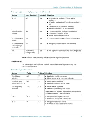 Arbor Networks SP and TMS Advanced Configuration Guide | PDF