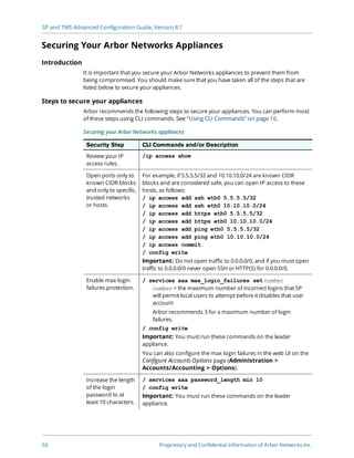Arbor Networks SP and TMS Advanced Configuration Guide | PDF