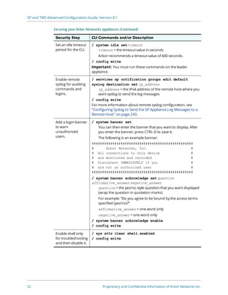 Arbor Networks SP and TMS Advanced Configuration Guide | PDF