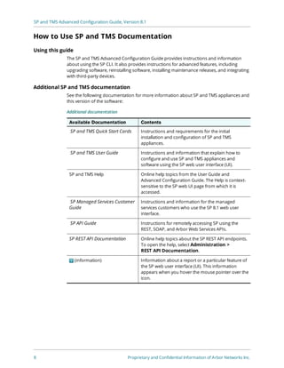 Arbor Networks SP and TMS Advanced Configuration Guide | PDF