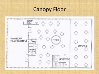 Company StructureManagers – 		General Manager, 3 Assistant ManagersFOH – 		2 Host/Hostess, 2 Bartenders, 2 Bus Personnel,		6 ServersBOH –	 Head Chef, 2 Line Cooks, Food Runner, Dishwasher