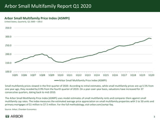 3
Arbor Small Multifamily Report Q1 2020
Source: Arbor; Chandan Economics
Arbor Small Multifamily Price Index (ASMPI)
United States, Quarterly, Q2 2000 = 100.0
100.0
150.0
200.0
250.0
300.0
350.0
1Q05 1Q06 1Q07 1Q08 1Q09 1Q10 1Q11 1Q12 1Q13 1Q14 1Q15 1Q16 1Q17 1Q18 1Q19 1Q20
Arbor Small Multifamily Price Index (ASMPI)
Small multifamily prices slowed in the first quarter of 2020. According to initial estimates, while small multifamily prices are up 5.5% from
one year ago, they receded by 0.9% from the fourth quarter of 2019. On a year-over-year basis, valuations have increased for 37
consecutive quarters, dating back to mid-2010.
The Arbor Small Multifamily Price Index (ASMPI) uses model estimates of small multifamily rents and compares them against small
multifamily cap rates. The index measures the estimated average price appreciation on small multifamily properties with 5 to 50 units and
primary mortgages of $1 million to $7.5 million. For the full methodology, visit arbor.com/asmpi-faq.
 